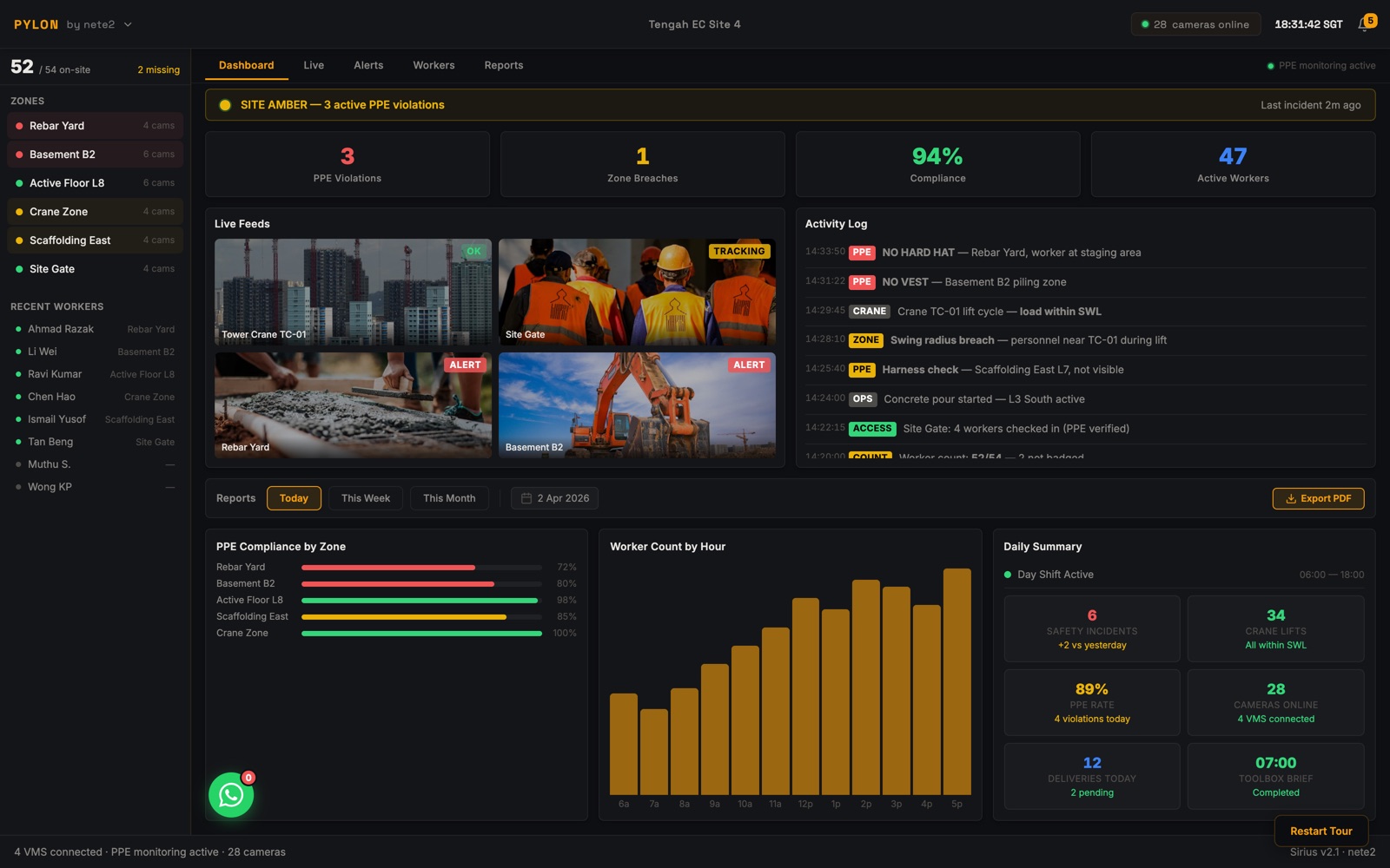 Construction dashboard