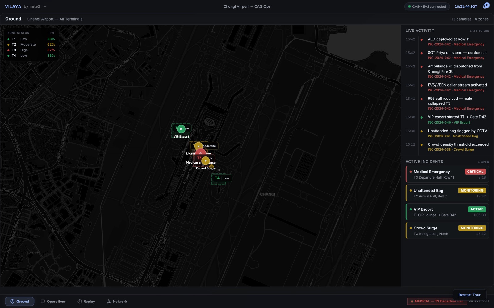 Command centre dashboard